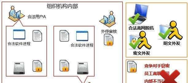 如何对文档进行加密保护（简易教程帮助您保护重要文档安全）