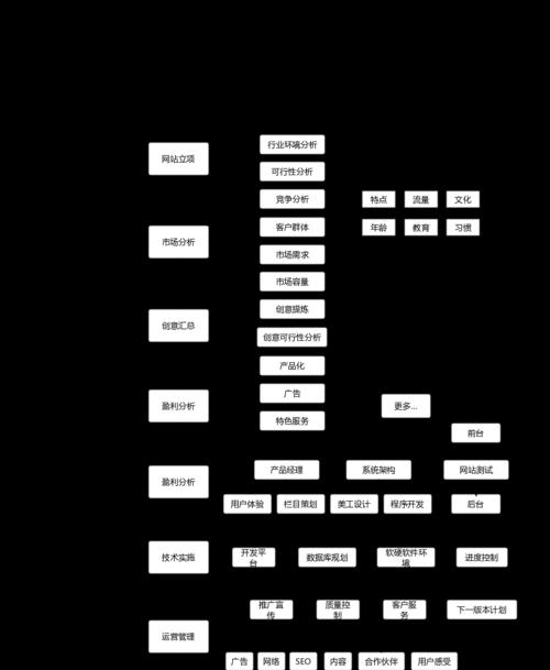 从零开始，打造完美的新公司网站（建站步骤）