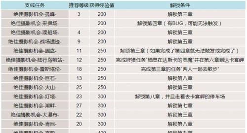 精通15星白嫖的全套技巧，让你轻松畅游游戏世界（精通15星白嫖的全套技巧）