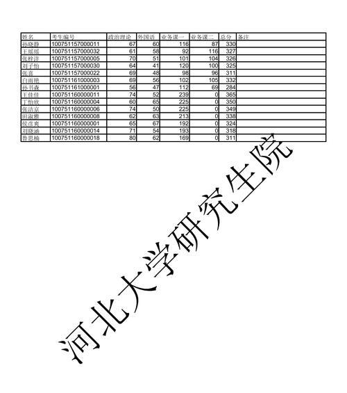 河北大学考研通过率的分析与提升（挖掘提升河北大学考研通过率的关键因素）