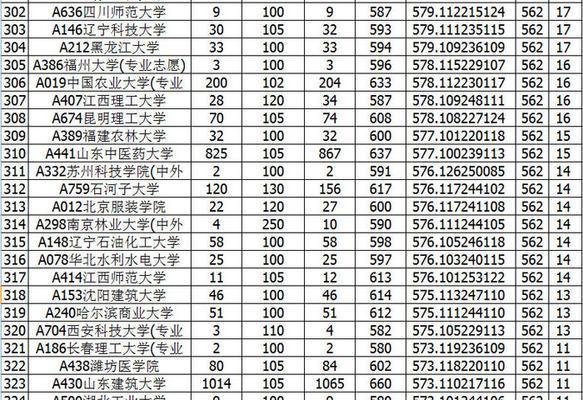 高考分数线一览表