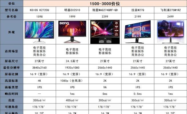 2024年最佳电脑配置推荐（让你的电脑游戏更出色的硬件配置指南）