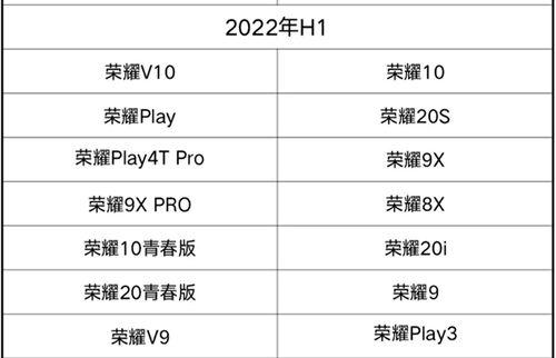 全面支持，华为鸿蒙系统新机型发布（华为全面转型）