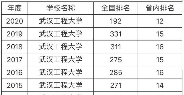 国内最牛的二本大学是哪个？如何评价二本大学的综合实力？