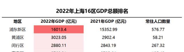 上海二本大学排名如何？各校录取分数是多少？