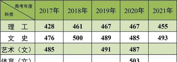 湖北大专学校排名及分数线是多少？如何根据分数线选择合适的学校？