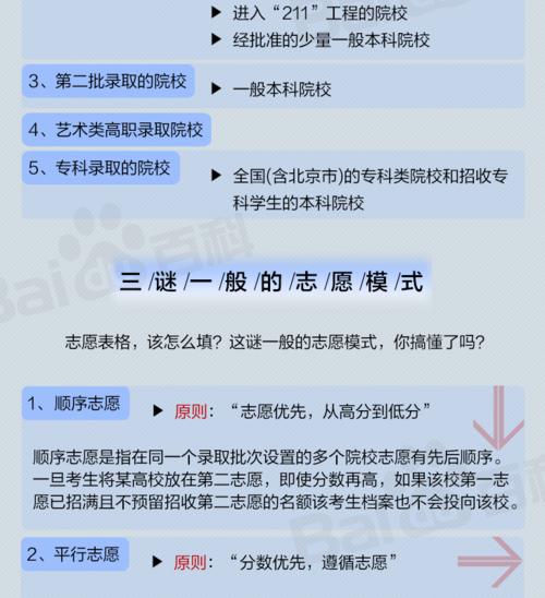 高考招生指南书怎么看？如何快速找到关键信息？