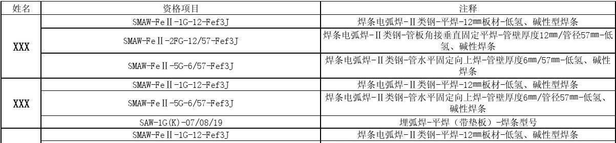 焊接技术与工程属于什么大类？如何分类和应用？